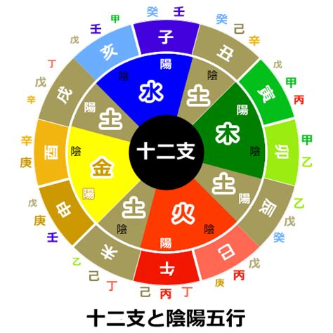 八字全陽女|【四柱推命】四柱八字の陰陽が極端に偏っている人に。